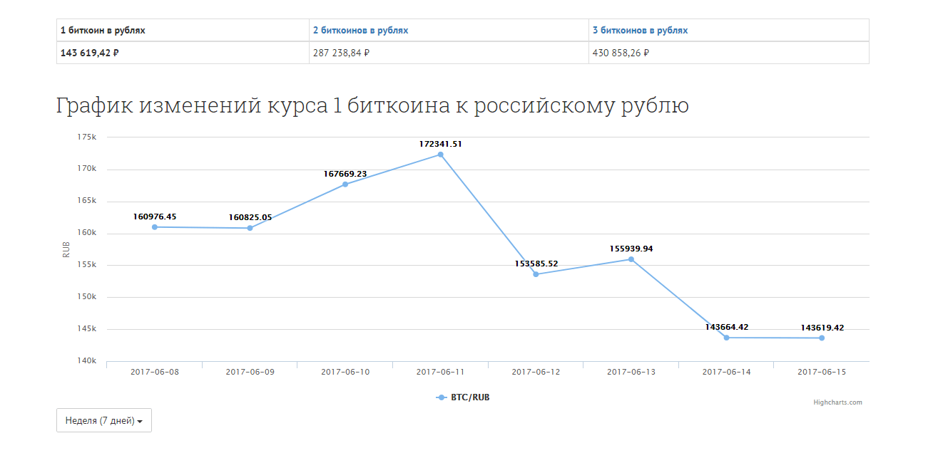 Биткоины 15.png Биткоины 15.png